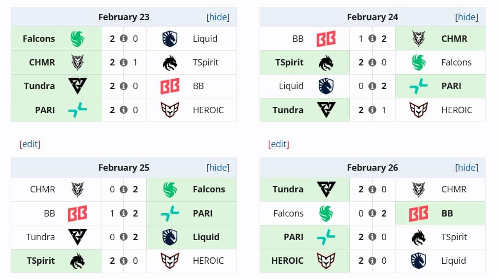 Histórico de algumas partidas da Chimera Esports na segunda etapa.