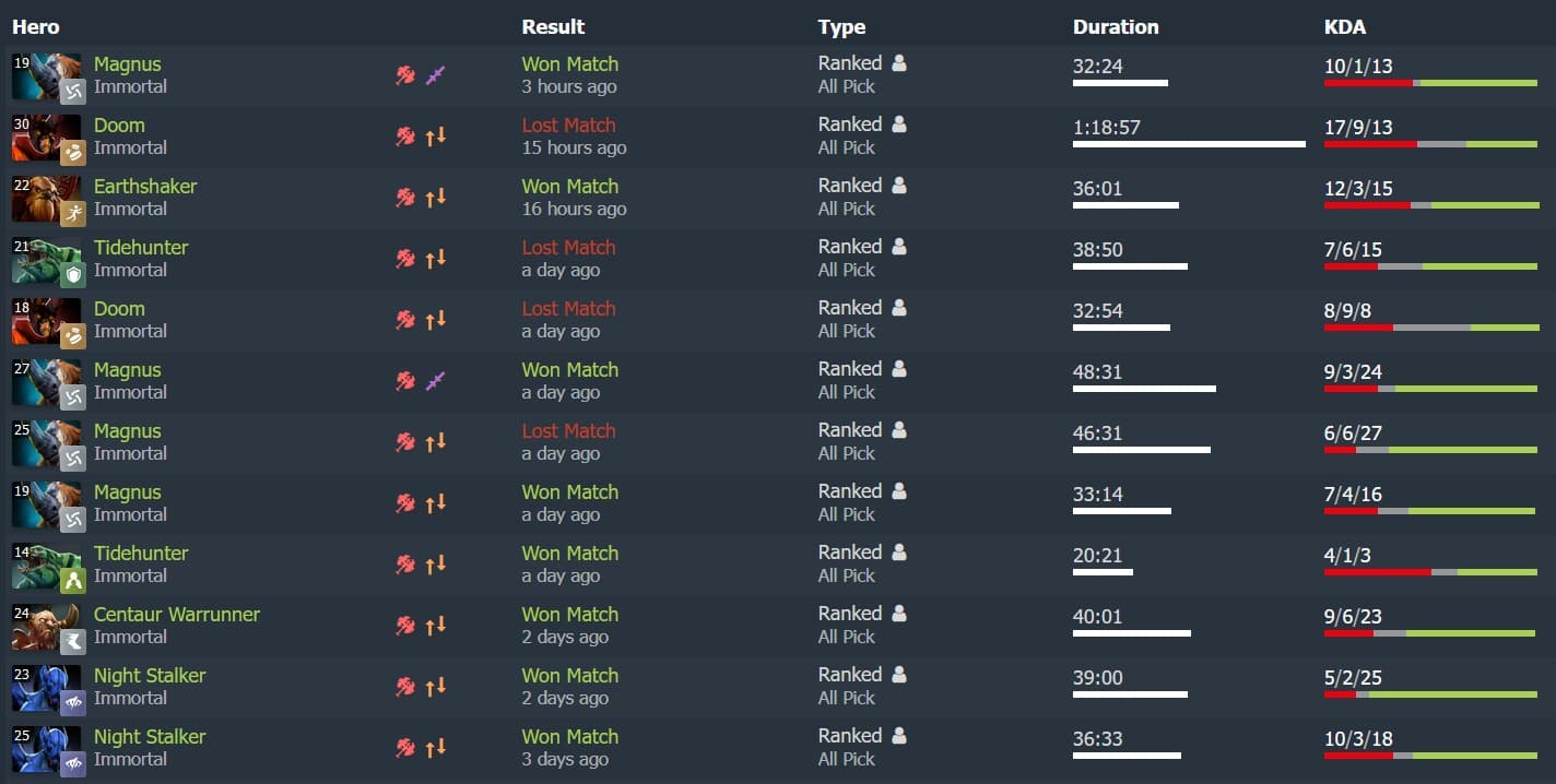 Histórico recente dos heróis que Collapse usou em partidas.