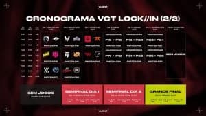 Todas as informações sobre VCT LOCK IN
