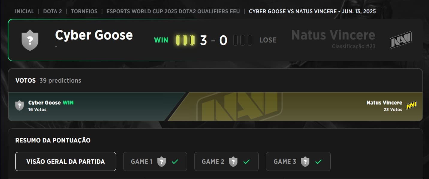 Cyber Goose mostrou que marca não é tudo no Dota 2.