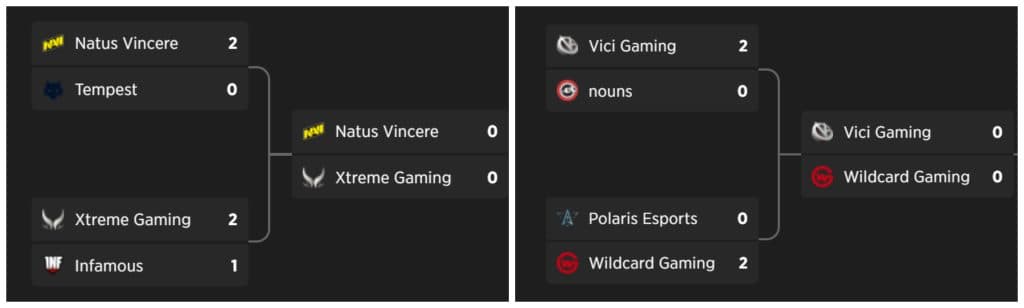 Veja os resultados da primeira rodada de eliminação na repescagem para o TI