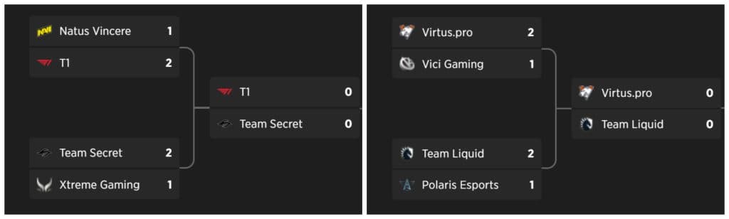 Veja os resultados da primeira rodada de eliminação na repescagem para o TI