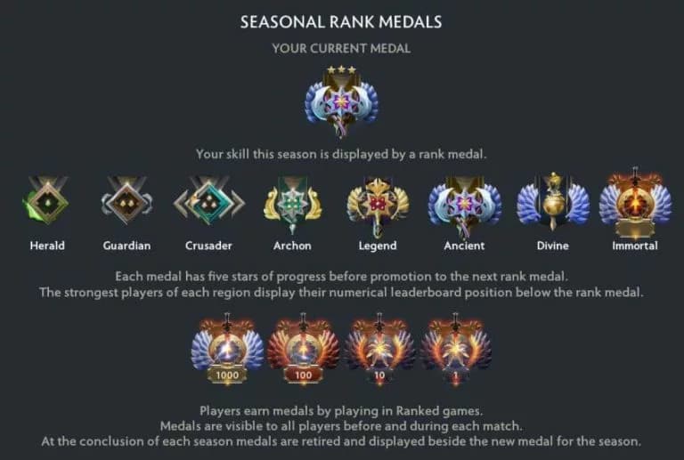 Dota 2: Guia do Iniciante