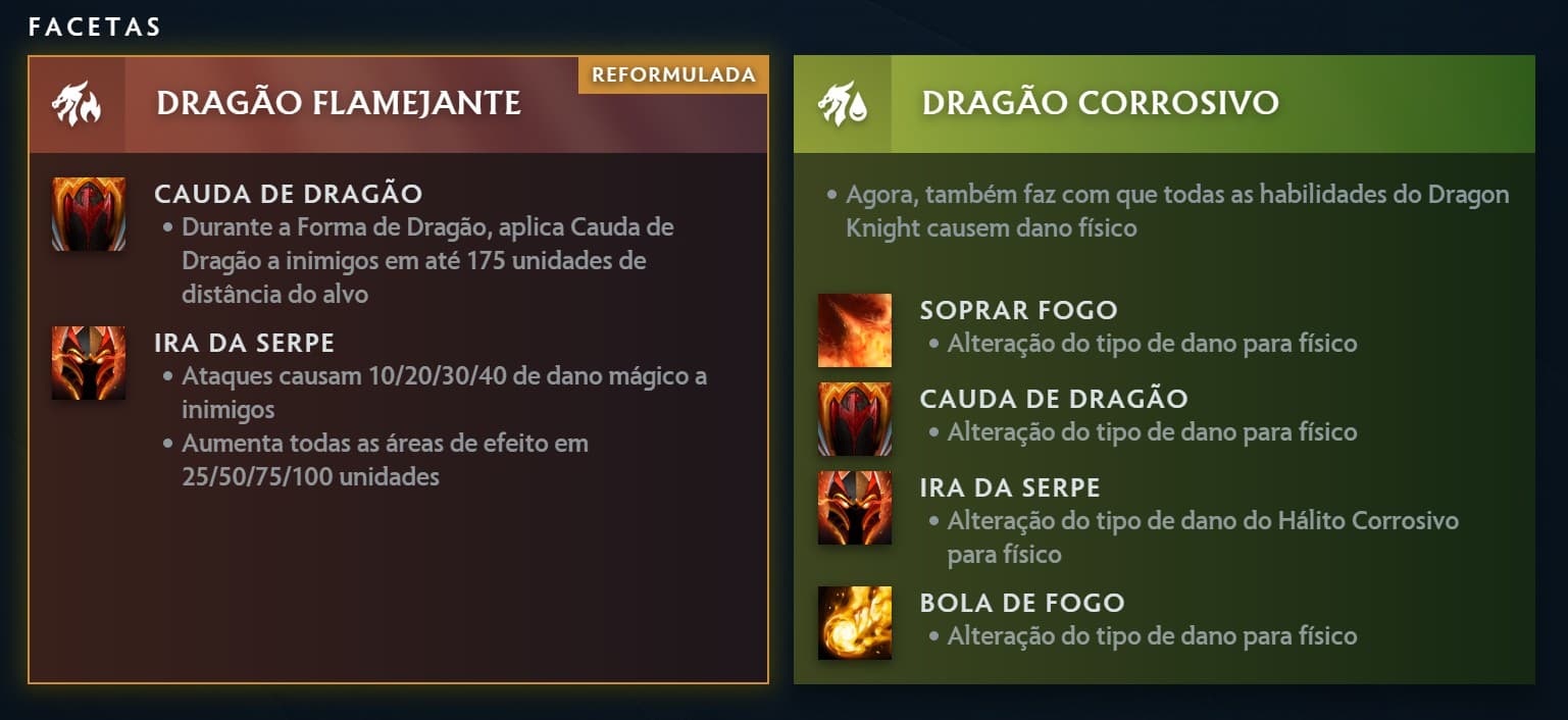 A atualização 7.38 tem um claro vencedor por enquanto.