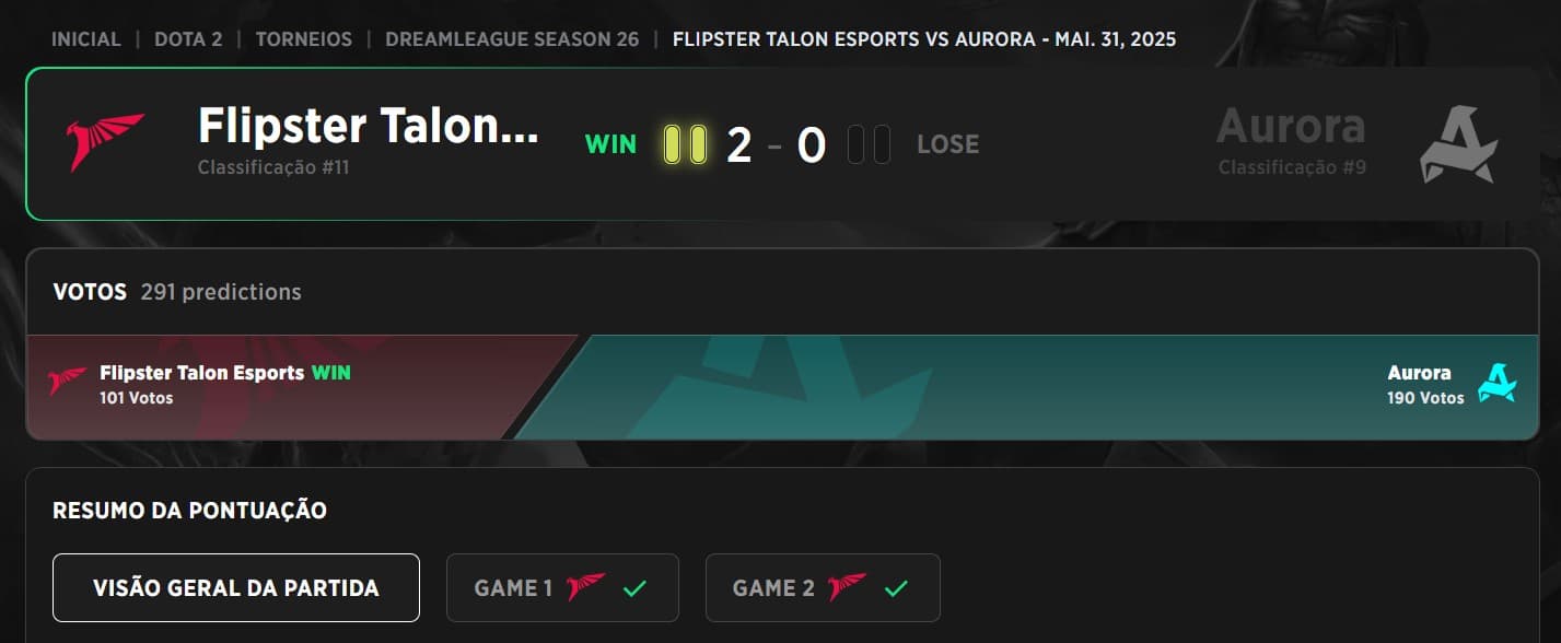 Flipster Talon Esports conquista o terceiro lugar na DreamLeague 26.