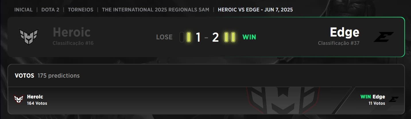 A Edge avança primeiro para a Grande Final das Qualificatórias da América do Sul.