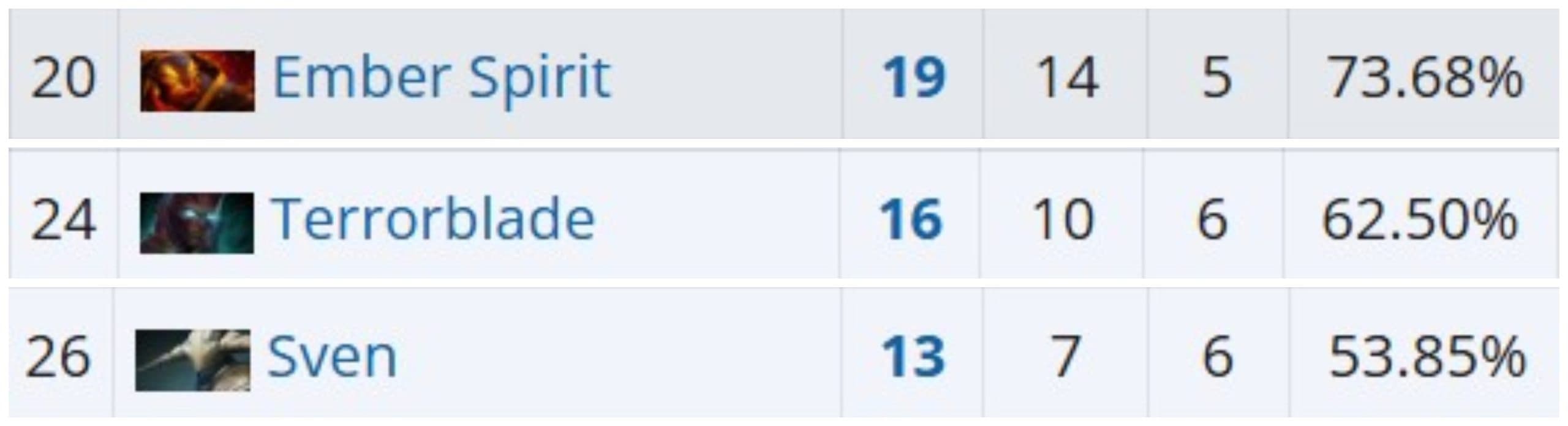 Alguns heróis estão escondidos nas frestas do metagame.