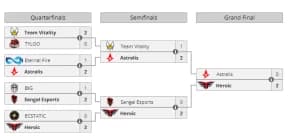 Blast Premier: Fall Showdown Finals Prévia