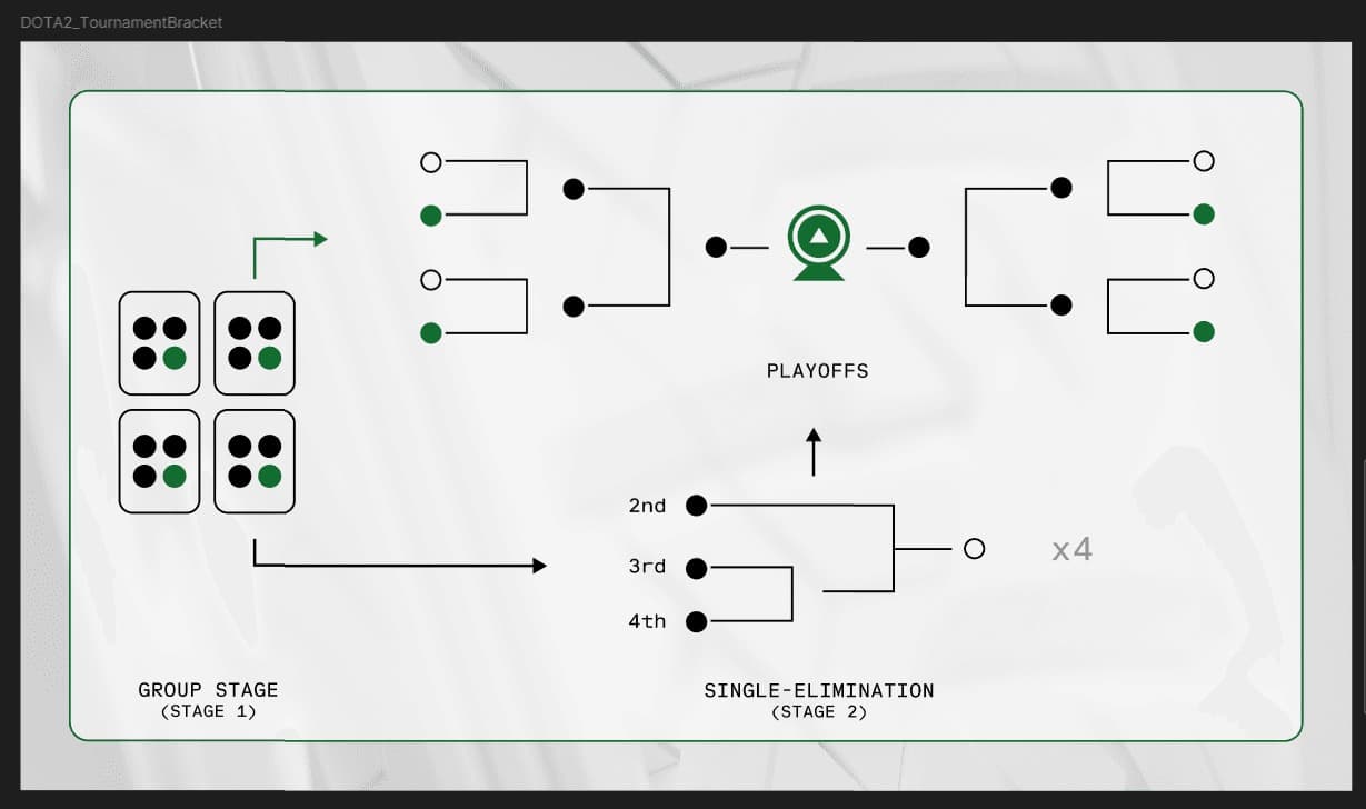 Tem bastante coisa pra acompanhar este ano, parece que vai ser corrido.