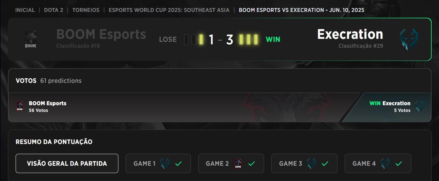 Execration retorna garantindo vaga na Esports World Cup.