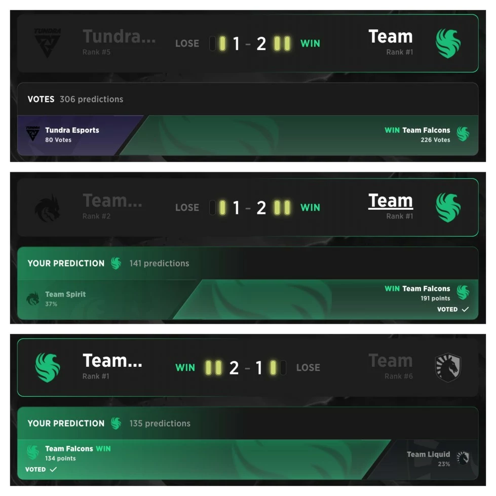 O motivação não diminuiu nas chaves inferiores e o Team Falcons terminou o torneio conquistanto o título.