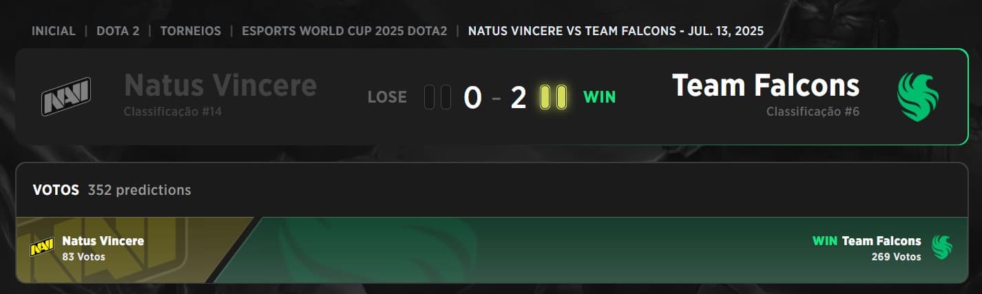 O Team Falcons conseguiu uma sequência impressionante de vitórias na hora exata.