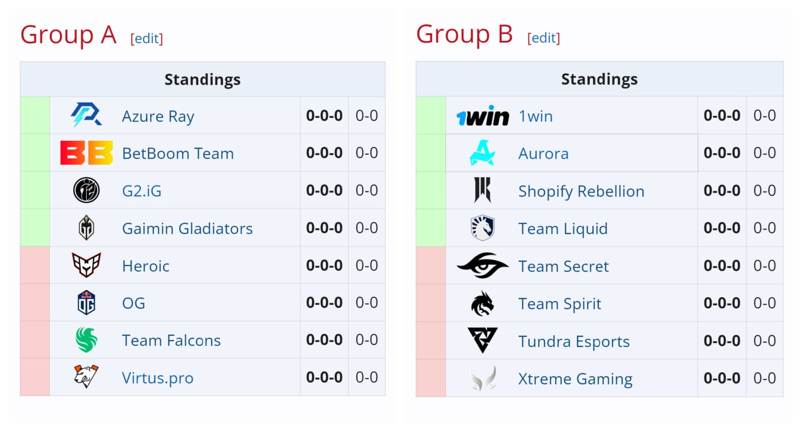 Primeira fase de grupos da DreamLeague 22.