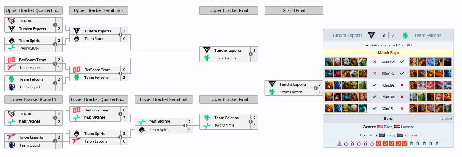 A Tundra Esports fez uma virada espetacular na Grande Final.
