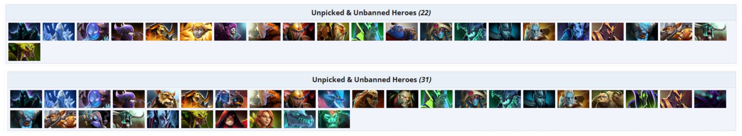 A lista crescer significa que temos ainda mais redundância nas partidas.