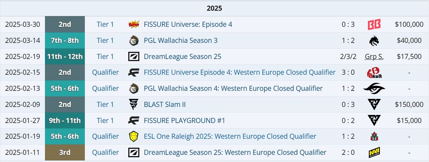 Gaimin Gladiators é o Vasco do Dota 2.