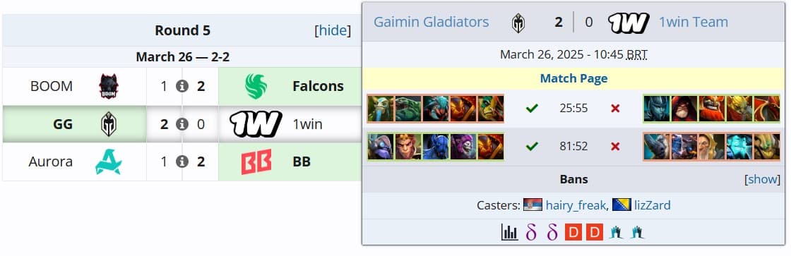 Os Gaimin Gladiators tiveram uma trajetória parecida com a do BetBoom Team mas com um final diferente.