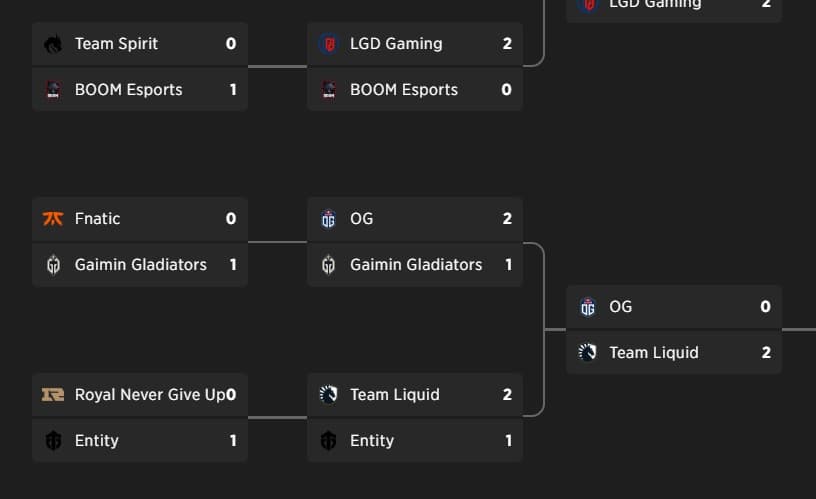 Desempenho dos Gaimin Gladiators no International de 2022.