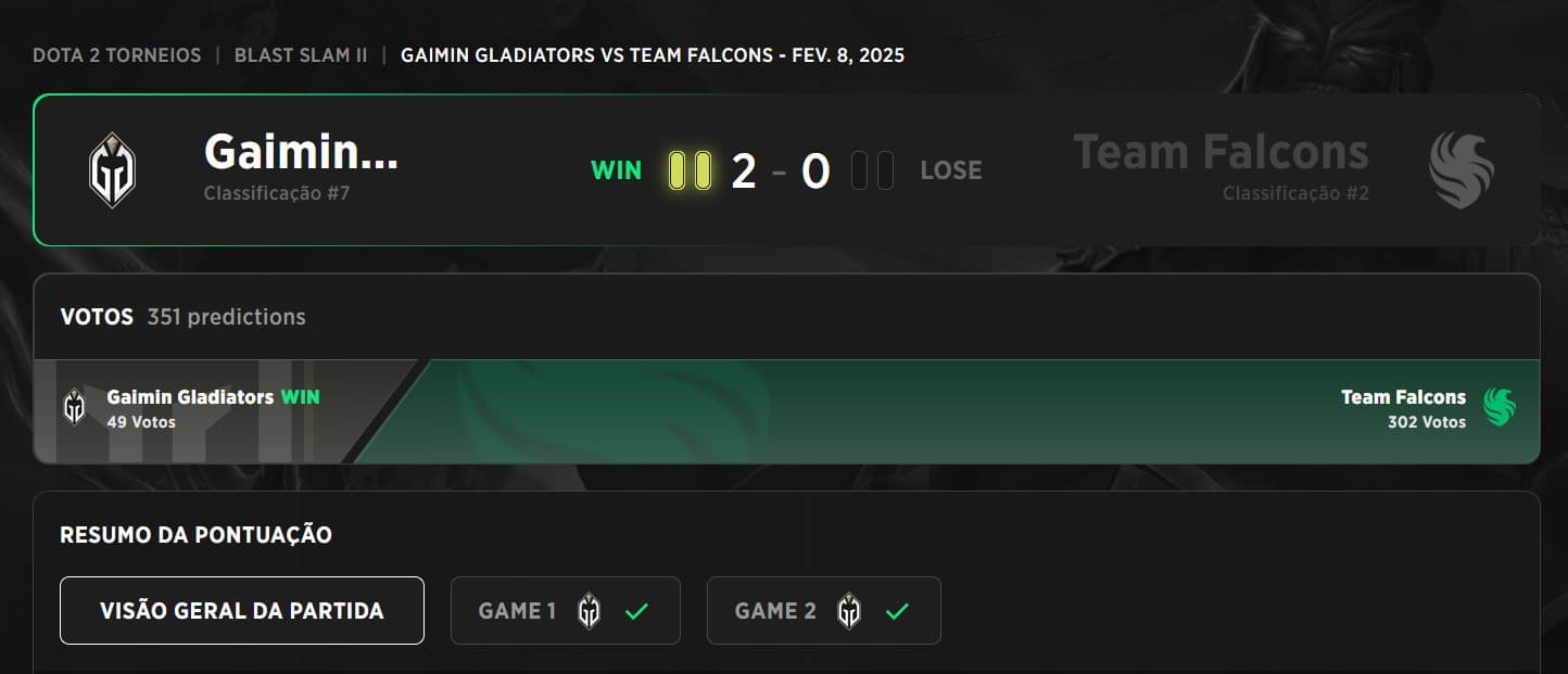 Resultado da disputa entre Falcons e Gaimin nas semifinais do BLAST Slam II.