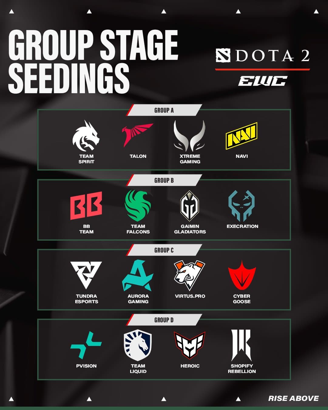 Distribuição das equipes na Fase de Grupos da EWC 2025.