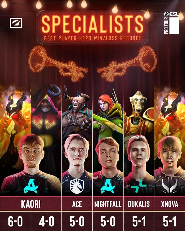 Alguns jogadores mostraram que não estão pra brincadeira.