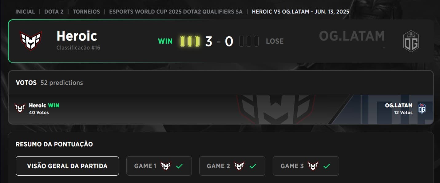 A Heroic fecha a porta nas Qualificatórias da Esports World Cup e vence a OG.LATAM.