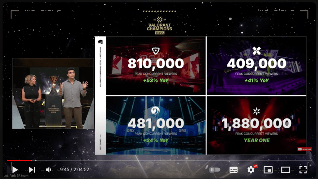 Cortesia do YouTube da Strafe Esports. Ei, já que você está aqui lendo isso, que tal nos dar um like e se inscrever para mais coberturas de imprensa? <3 (← Propaganda descarada)