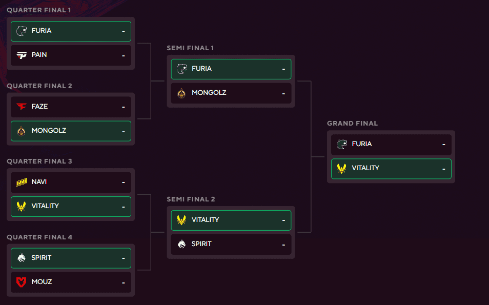 O Redondo Final: Dicas do Pick'em Challenge dos Playoffs do Major de Austin