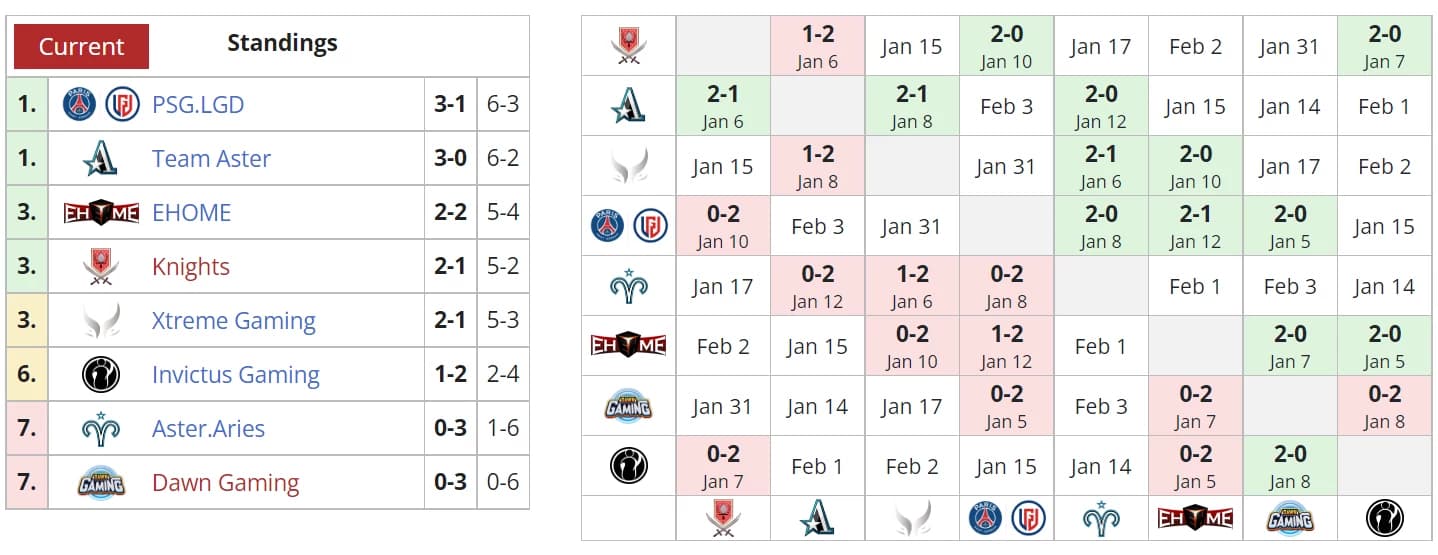 Equipe da primeira divisão chinesa é acusada de usar hacks no CPD