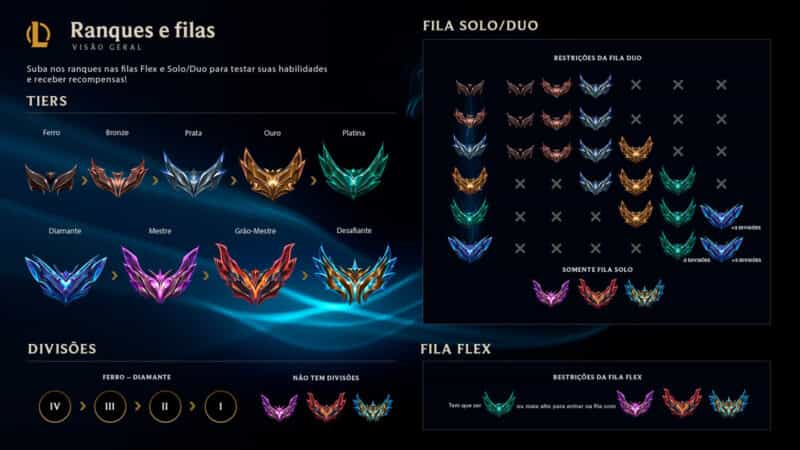 Mudanças no PDL das Rankeds