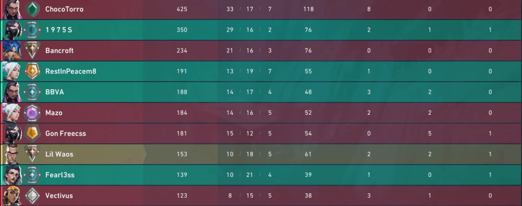 Partidas desiquilibradas no Valorant