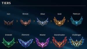 Como Funciona o Sistema de Classificação e Recompensas do LoL?