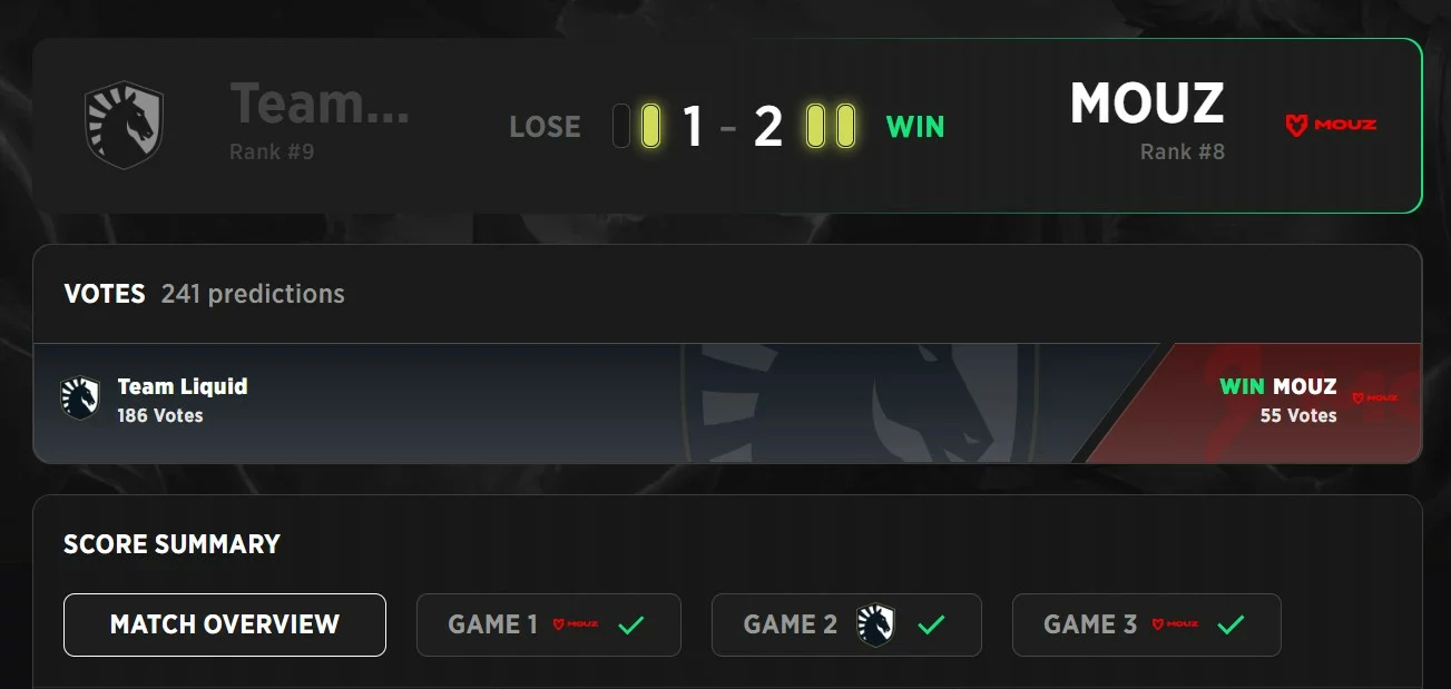 A MOUZ fez um ótimo trabalho ao sobreviver à Chave Inferior.