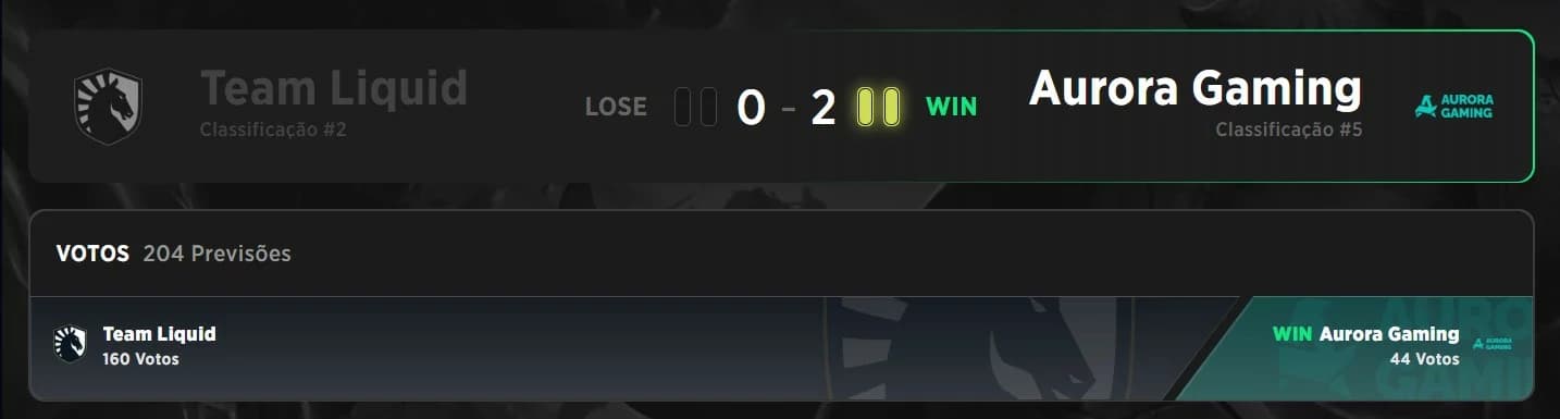 Resultado da partida entre Team Liquid e Aurora Gaming na Final das Chaves Inferiores na DreamLeague 28.