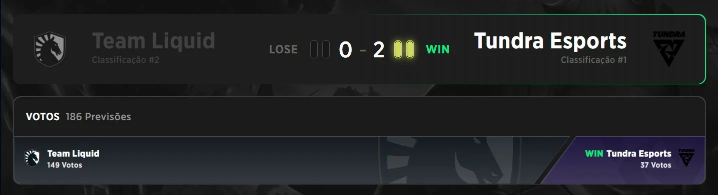 Resultado da partida entre Team Liquid e Tundra Esports na Final das Chaves Superiores na DreamLeague 28.