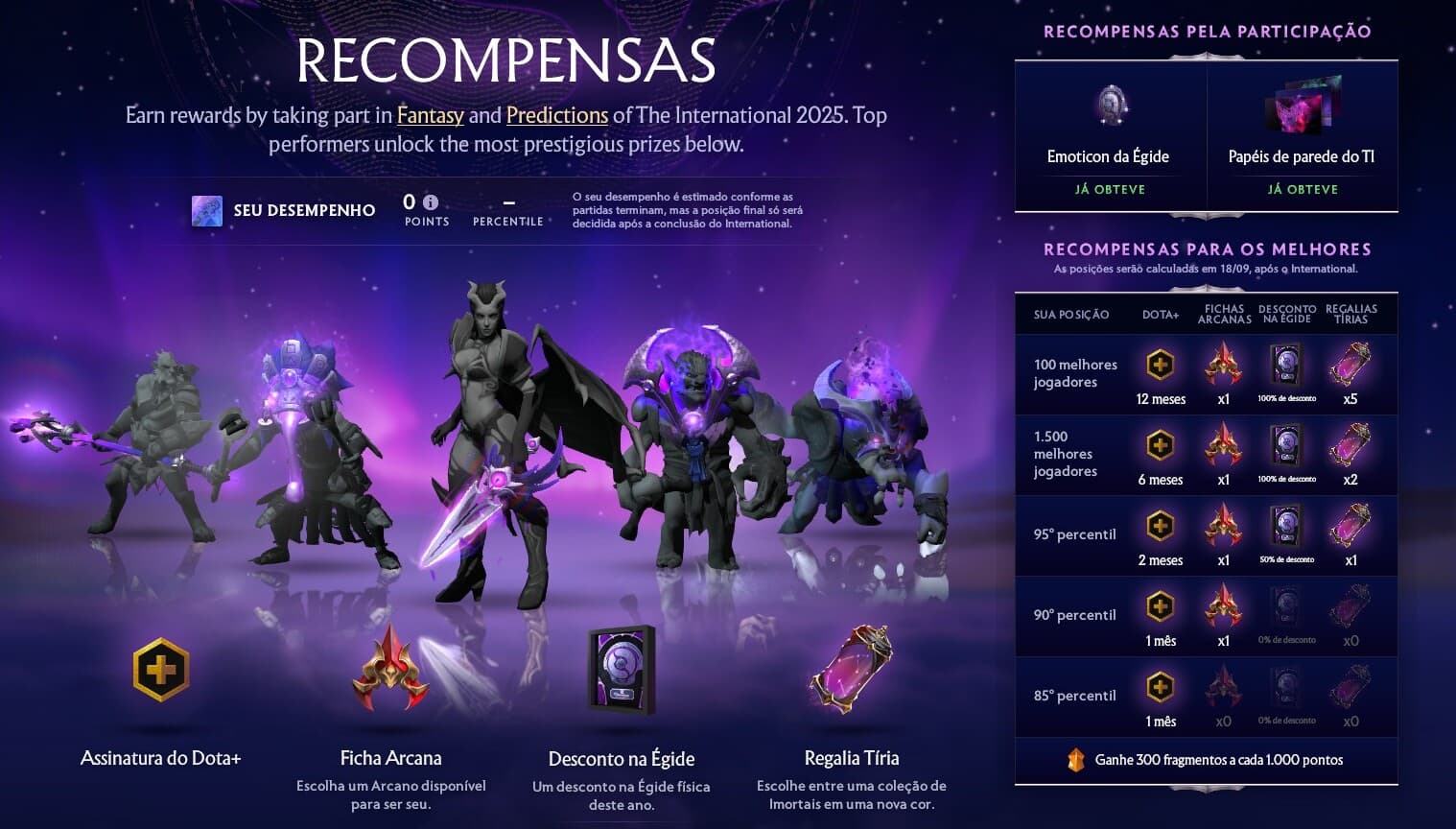 O International 2025 trouxe mais uma forma de recompensar os fãs mais engajados.