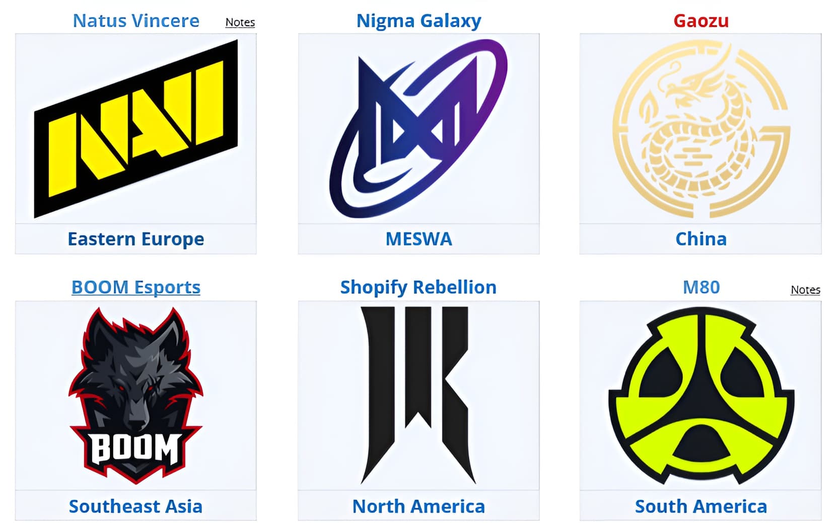 beastcoast se transforma em M80 antes do início do ESL One Bangkok.