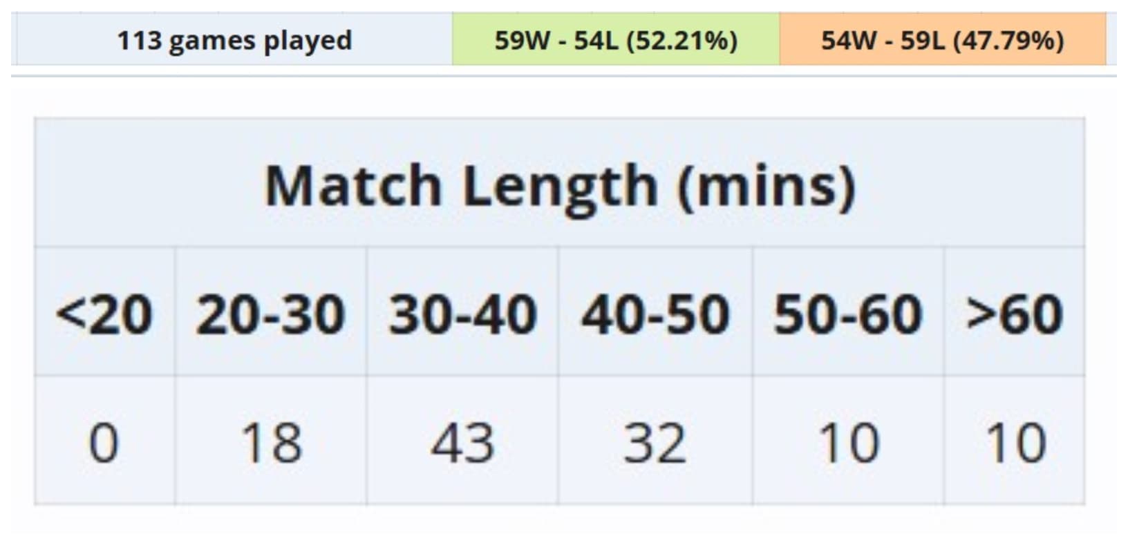 Dados de mapa e tempo do PGL Wallachia.