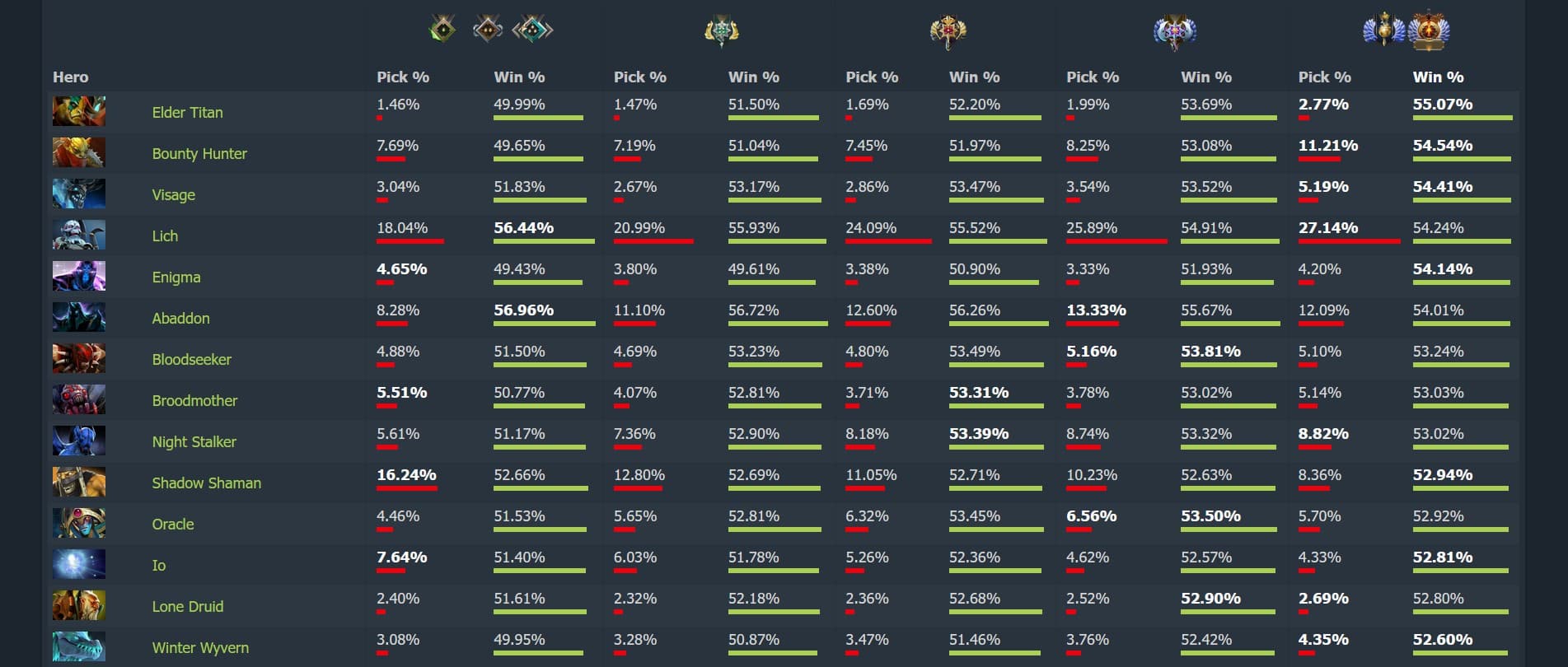 Parte do metagame mostra o shadow meta no topo da lista.