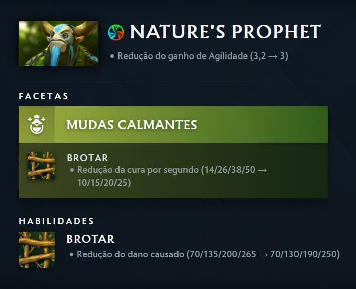 Nerfs no Nature's Prophet na atualização 7.39d.