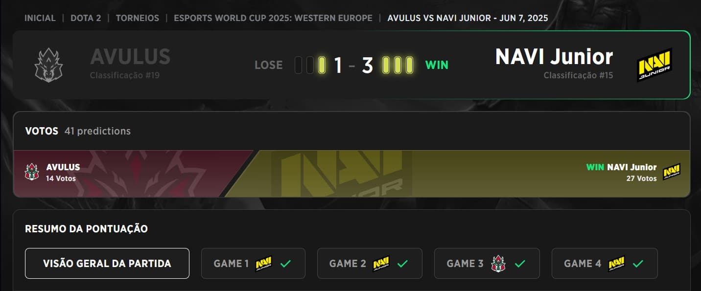Uma vez que ganhou força, a NaVi Junior não parou mais.