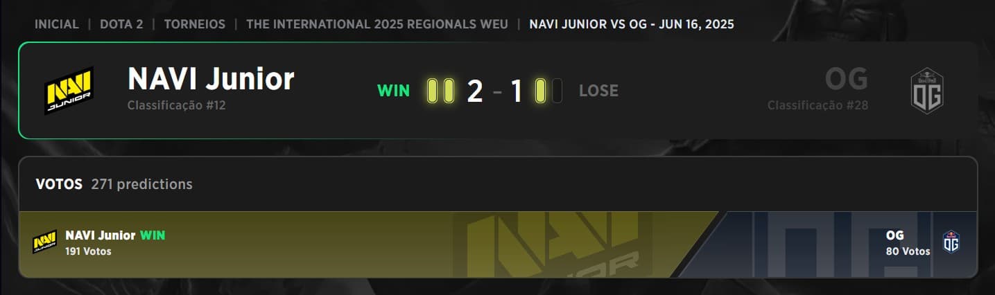 Resultado das Chaves Superiores nas Qualificatórias do International 2025 para a Europa Ocidental.