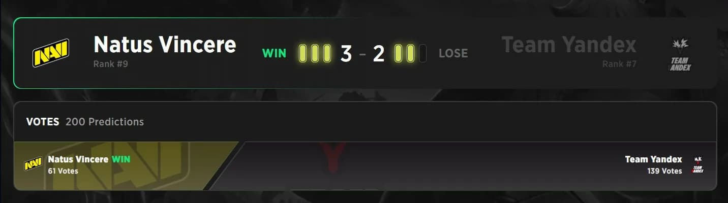 A Natus Vincere teve uma jornada mais tranquila nos playoffs do BLAST Slam VI.
