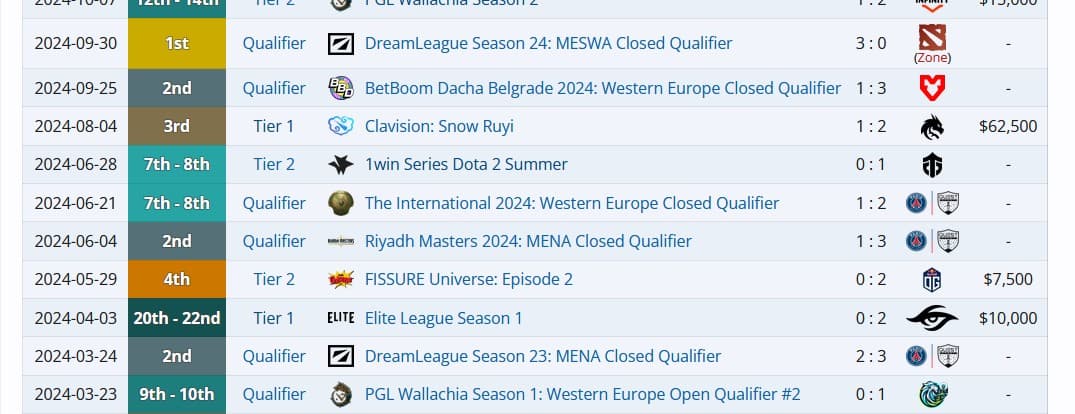 Melhores resultados da Nigma Galaxy em 2024.