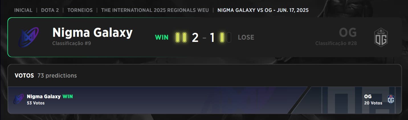 Foi muito trabalho mas a Nigma Galaxy está de volta ao topo do Dota 2.
