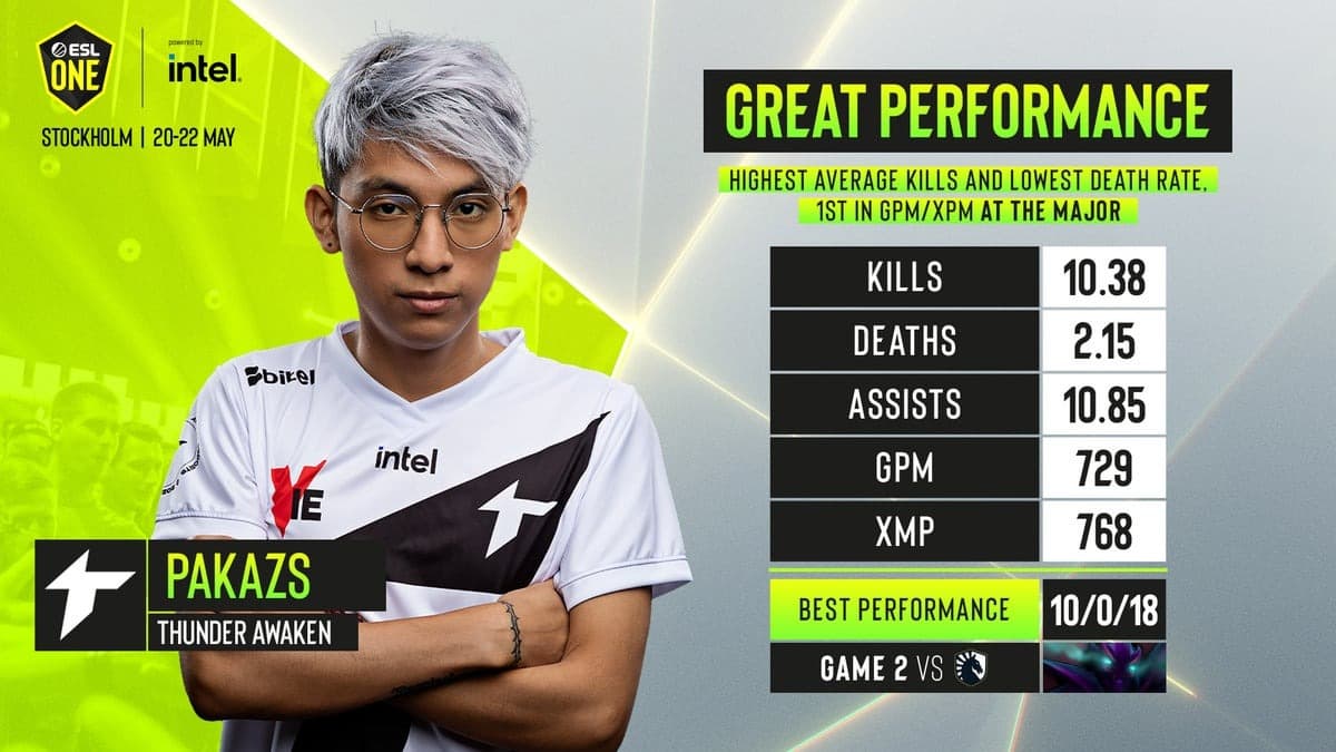 O novo elenco da BOOM Esports tem Pakazs como centro.