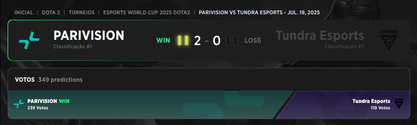 A PARIVISION vai precisar revisar as estratégias pra ter uma chance melhor no International.