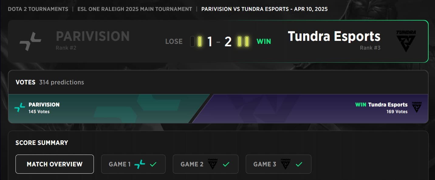 A PARVISION começou os playoffs com o pé esquerdo.