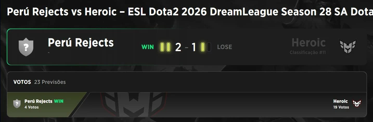 A Heroic sofreu uma derrota complicada nas qualificatórias da DreamLeague 28.