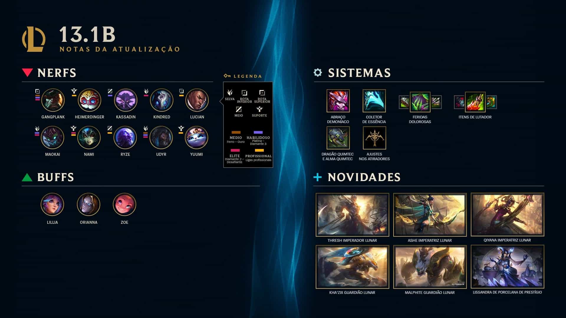 Atualização 13.1B do League of Legends